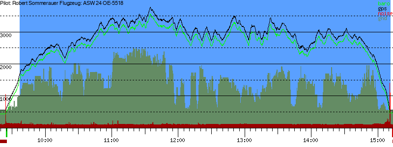 Barometer